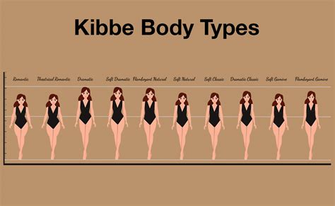 body type kibbe